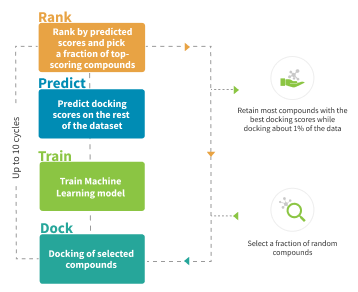 AL-accelerated Docking