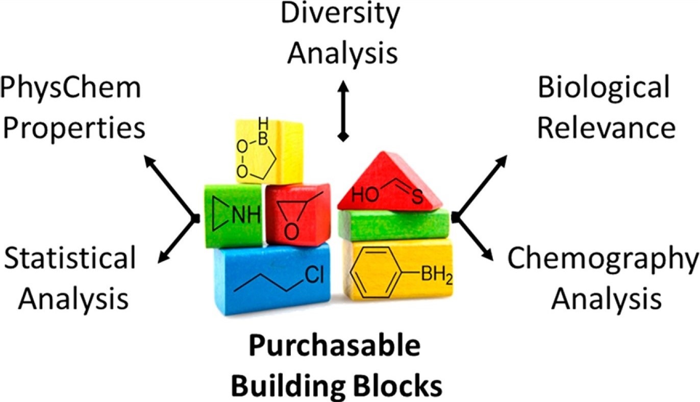 close-up-look-at-the-chemical-space.jpeg