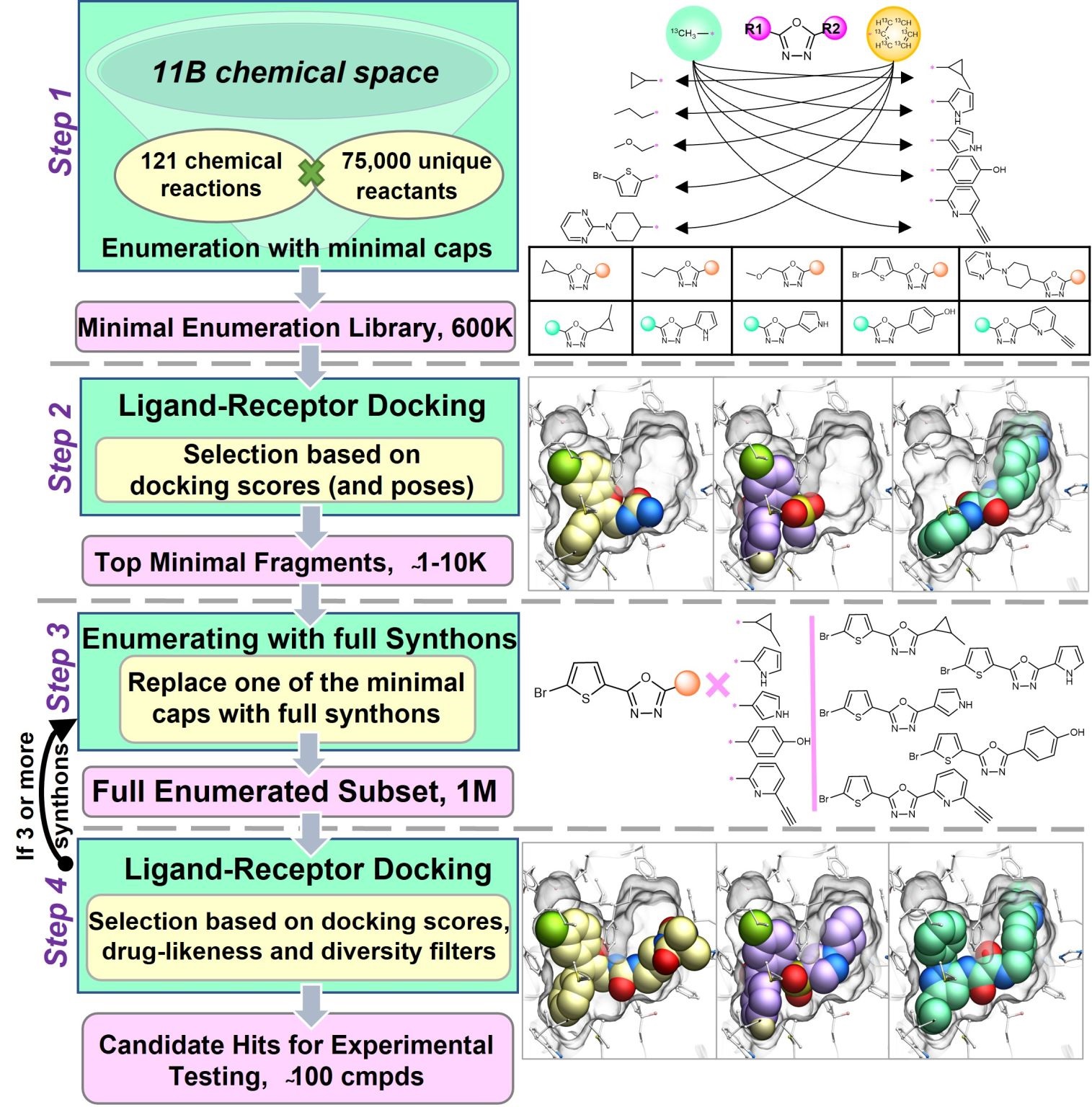 synthon-based-ligand-discovery.jpeg