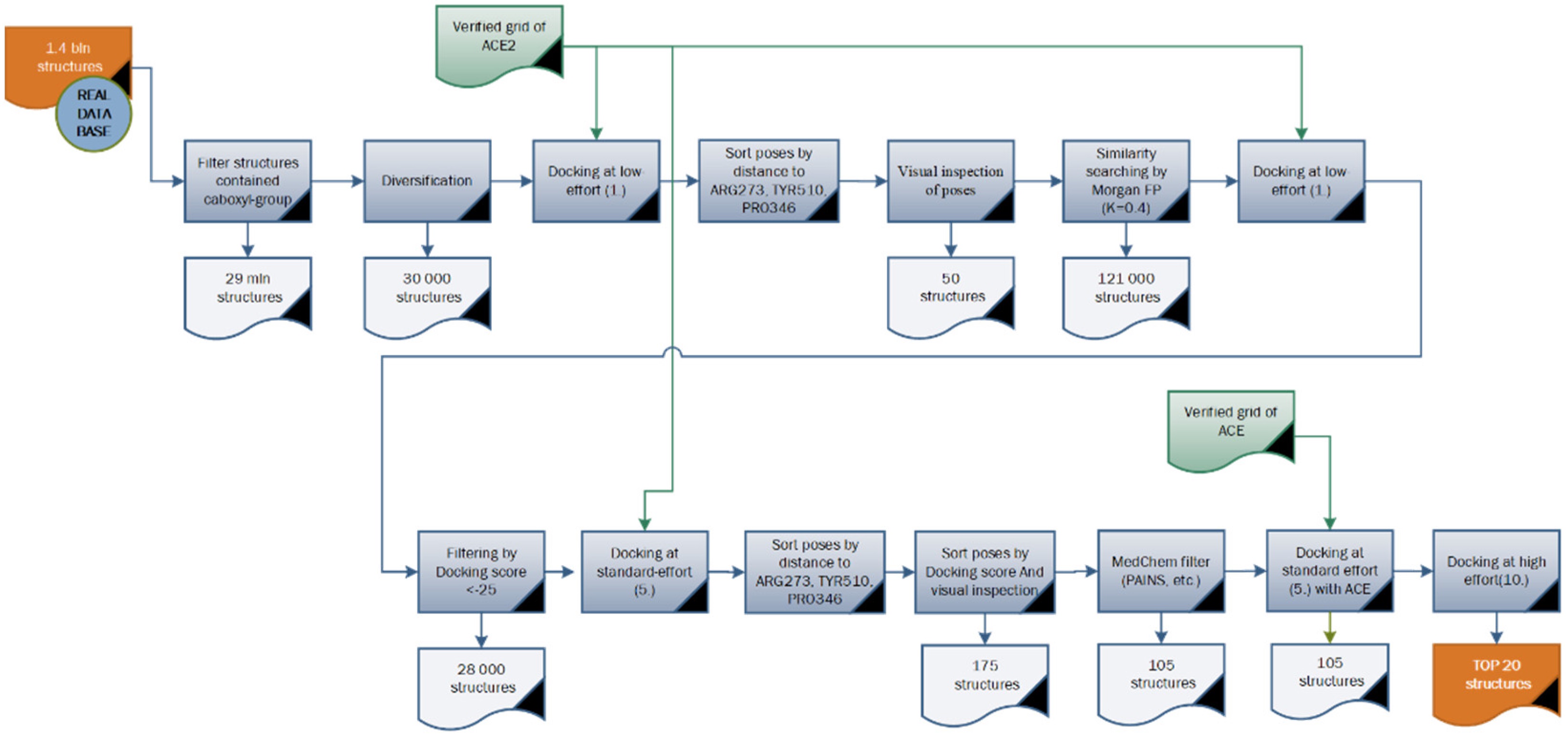 virtual-screening-ace2.jpeg